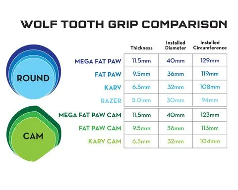 Karv 6.5mm