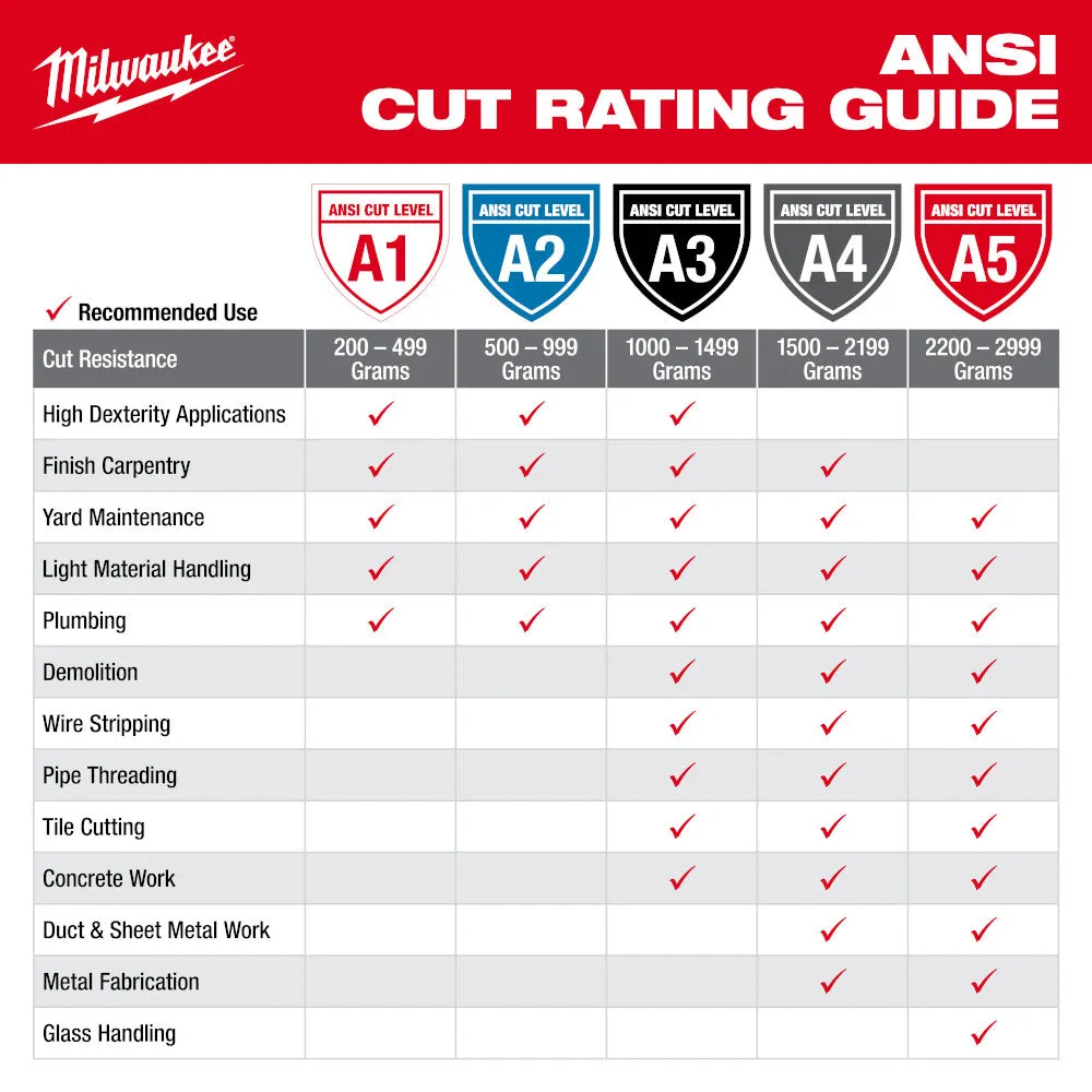 Milwaukee 48-22-8901-08MD Cut Level 1 Nitrile Dipped Gloves