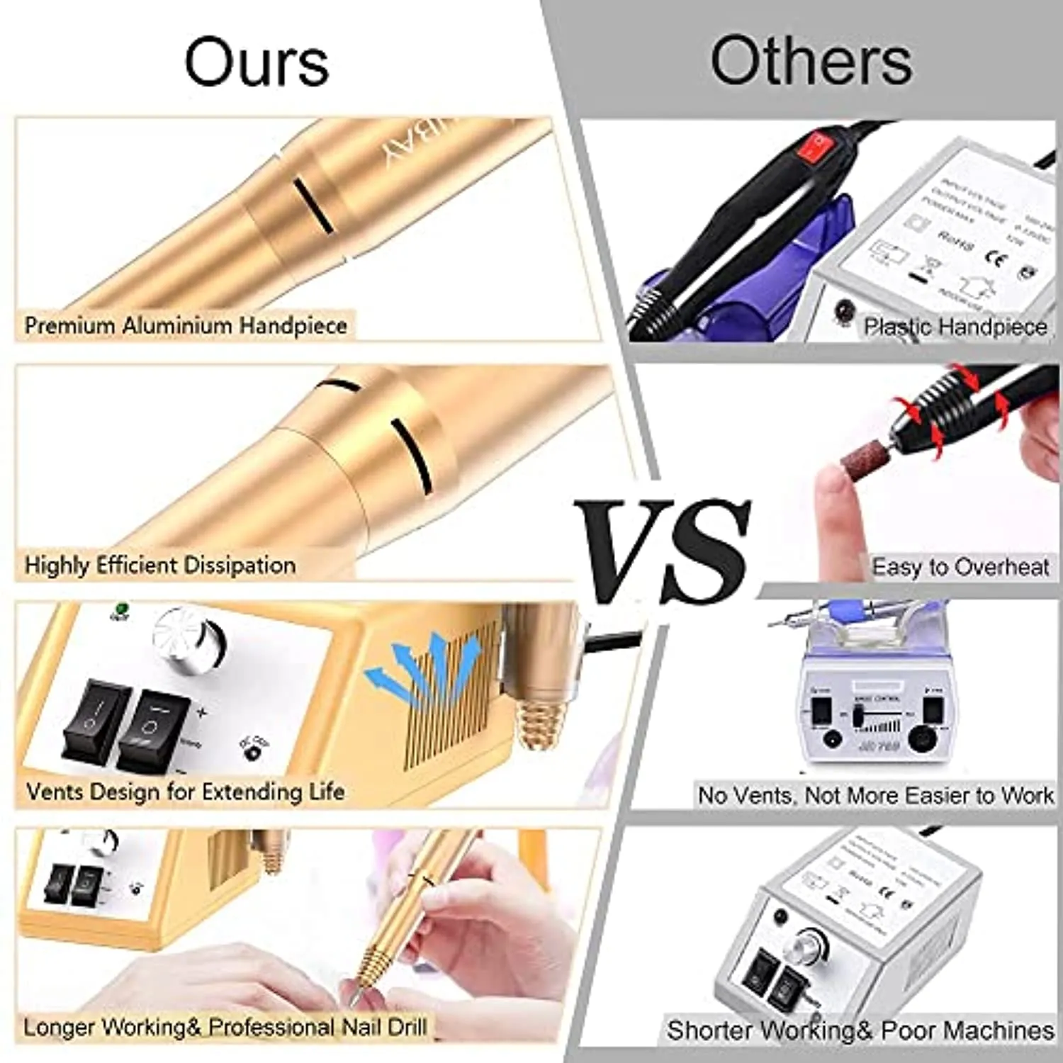 Professional Nail Drill Machine for Acrylic Nails, Gel Nails, 20000RPM Electric Nail File Kit, 1 Pairs Anti UV Glove UV Shield Glove, Anti-UV Fingerless Protect Hands, White